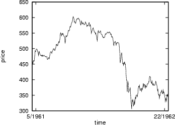 \begin{figure}
 \centerline{
\epsfbox {ibmshares.eps}
}\end{figure}