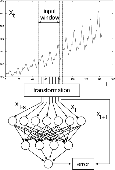 \begin{figure}
 \centerline{
\epsffile {time.eps}
}\end{figure}