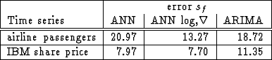 \begin{figure}
 \leavevmode
 \begin{center}
 \begin{tabular}
{\vert l\vert r\ver...
 ...e price & 7.97 & 7.70 & 11.35 \\  \hline
 \end{tabular} \end{center}\end{figure}